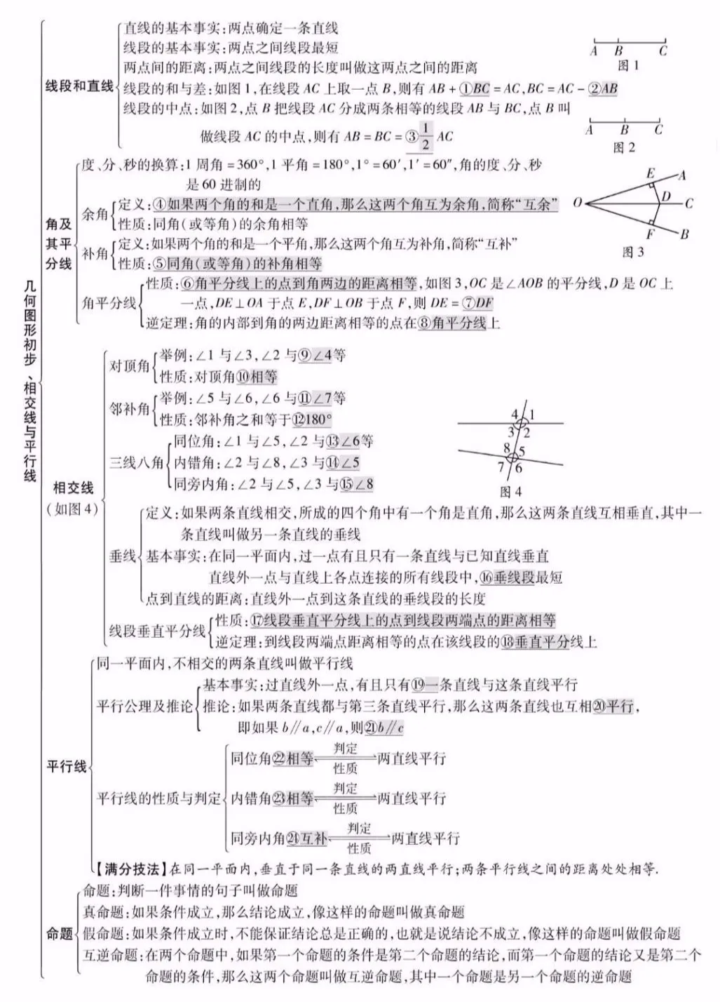 中考数学知识点精编汇总 第15张