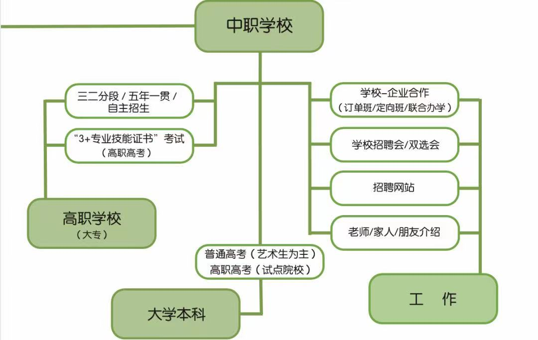 上海初中老师:中考分流,我见证不同家庭的挣扎 第13张