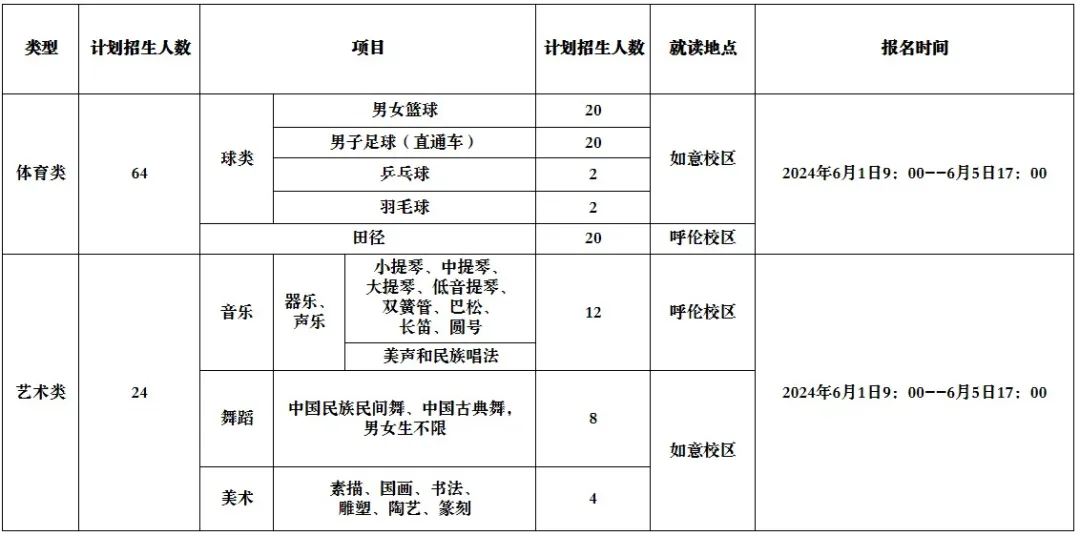 内蒙古呼和浩特市第二中学2024年中考体育、艺术特长生招生简章! 第8张