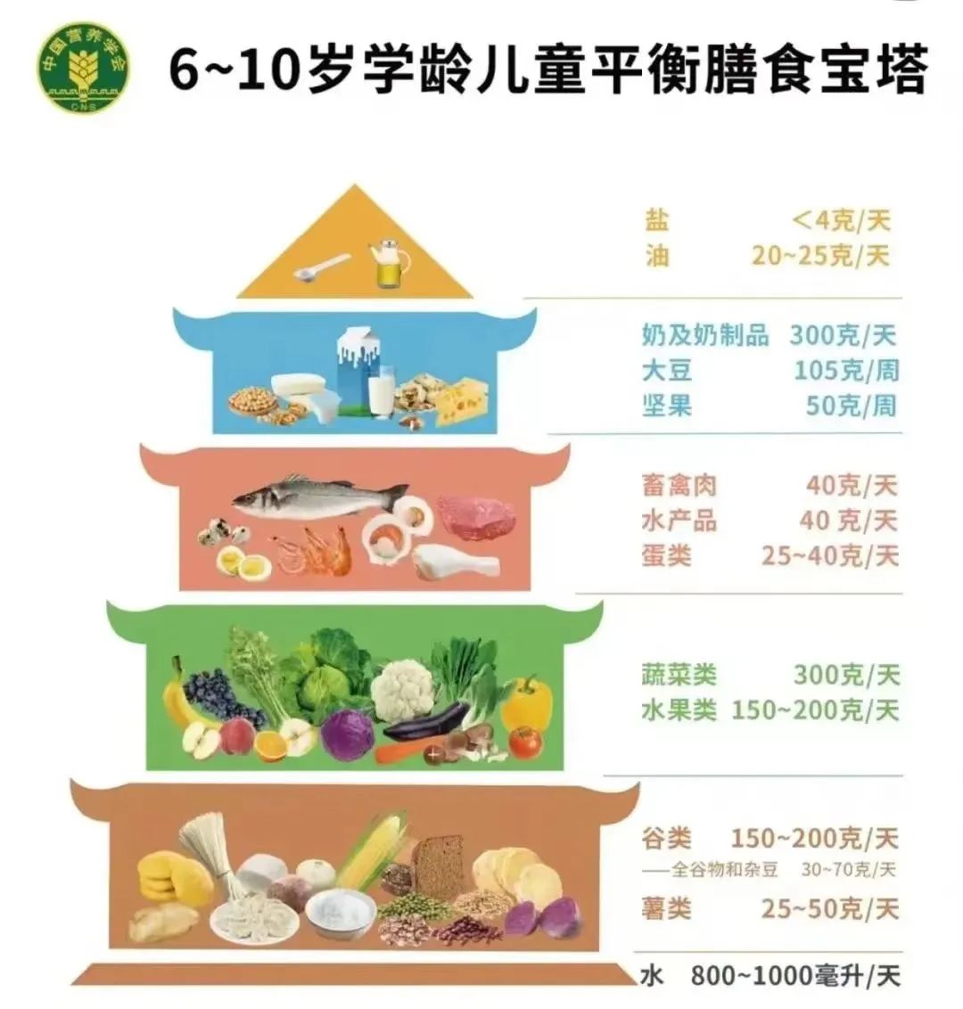 徐州市华润小学本周(6.3-6.7)营养餐食谱公示 第8张