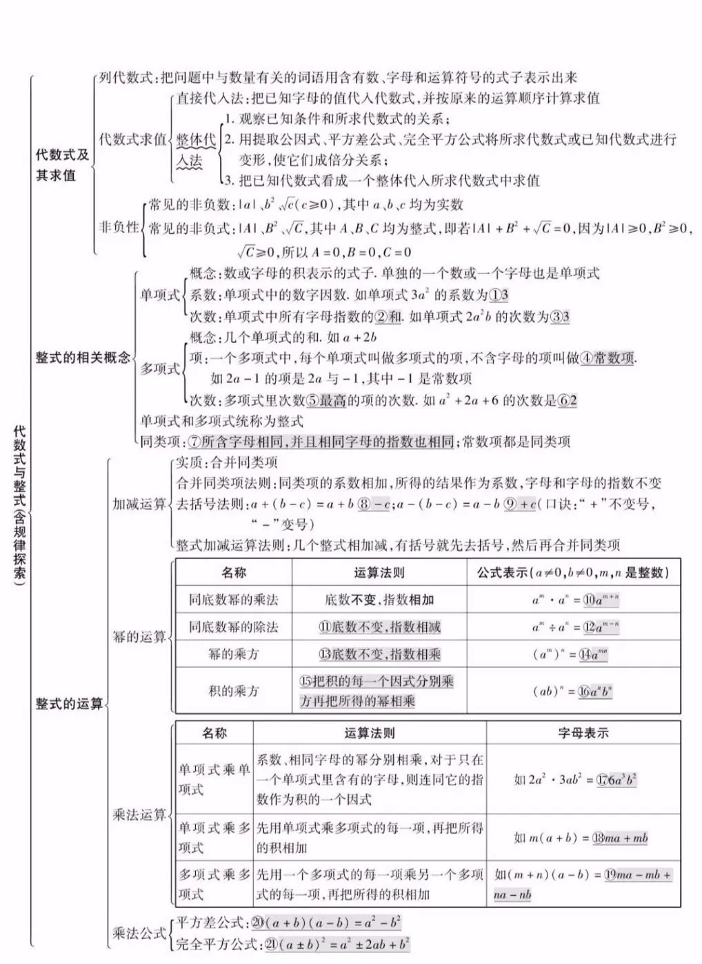 中考数学知识点精编汇总 第2张