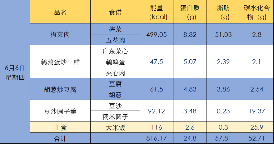 【每周菜谱】麟湖小学第十五周菜单 第6张