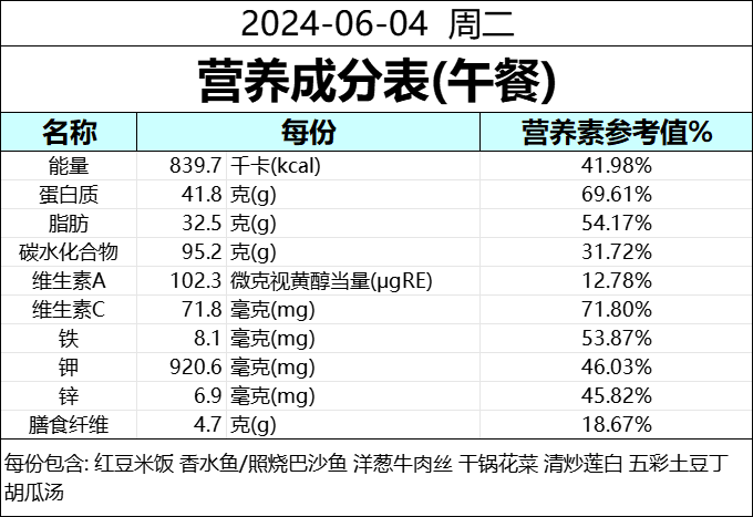 食为天 | 成都天立学校(幼儿园·小学)本周营养食谱(6.2--6.7) 第61张