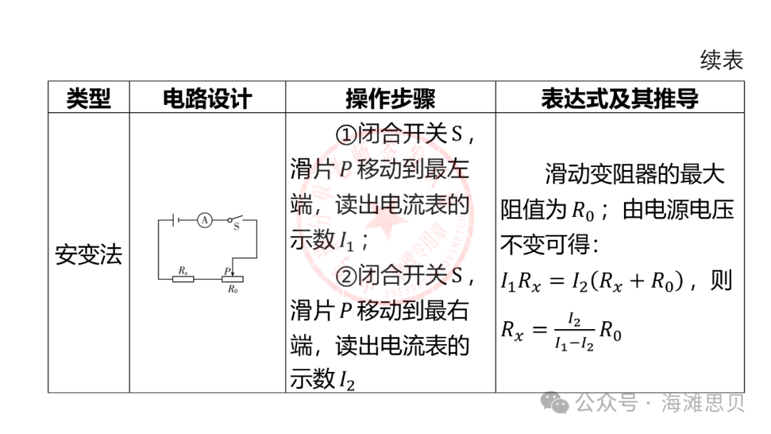 中考专项——多种方法测电阻 第14张