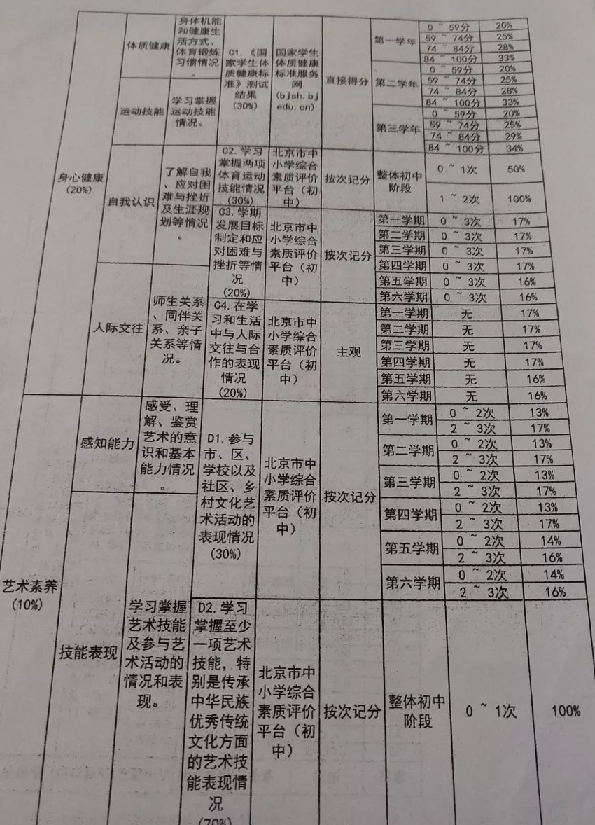 分太好拿了!2025中考改革后这10分计入中考成绩! 第5张