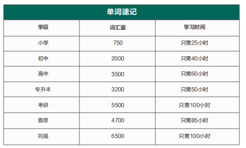 中考英语提分最快方法中考英语1600词 第1张