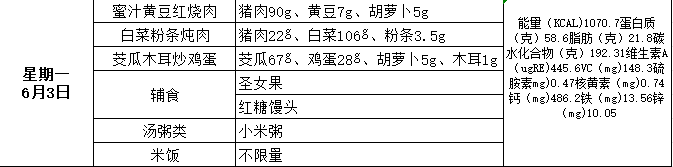 “荟味美食 健康成长”— —城阳区荟城小学阳光午餐第十五周食谱公示(总第396期) 第15张