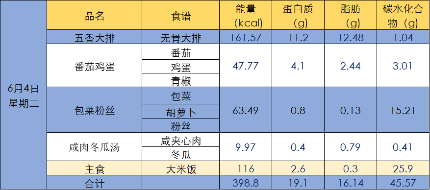 【每周菜谱】麟湖小学第十五周菜单 第4张