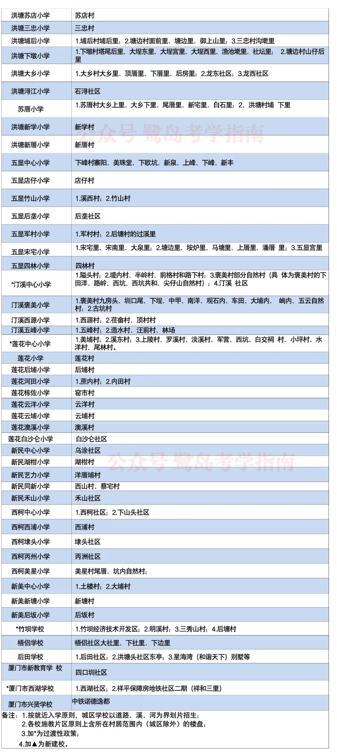 同安区教育局公布2024年秋季小学招生工作意见 第7张