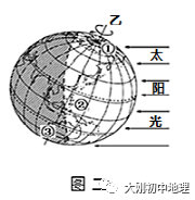 中考专训:经纬度与地球运动(精选50题) 第58张