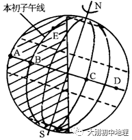 中考专训:经纬度与地球运动(精选50题) 第56张