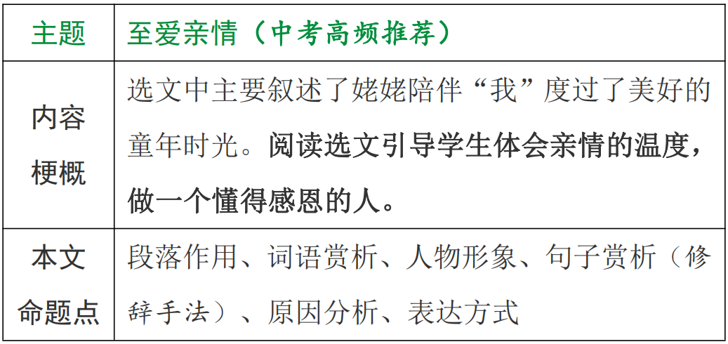 【中考现代文考前阅读第28期】温馨的亲情、美丽的极光,都是生活的宝藏 第9张