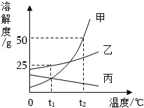 溶液|中考化学复习考点精讲9 第98张