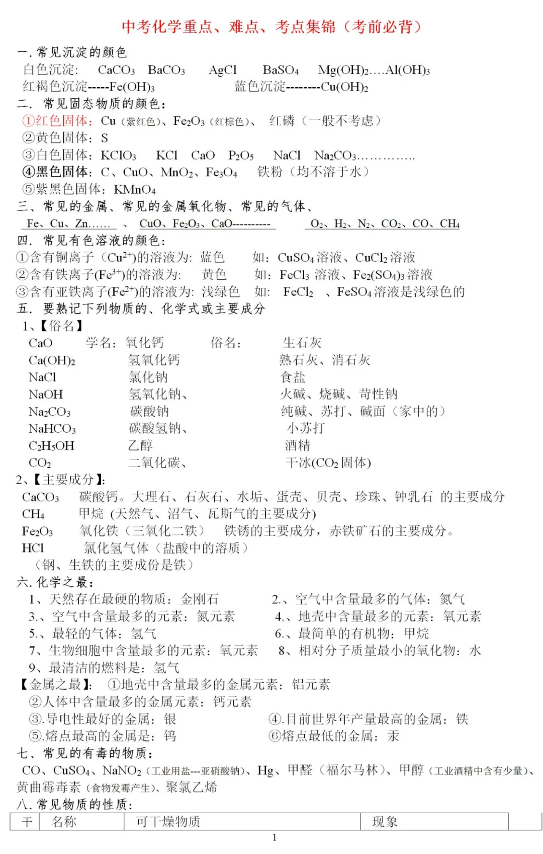 初中化学 | 2024中考化学重点、难点、考点集锦!(转给孩子) 第1张