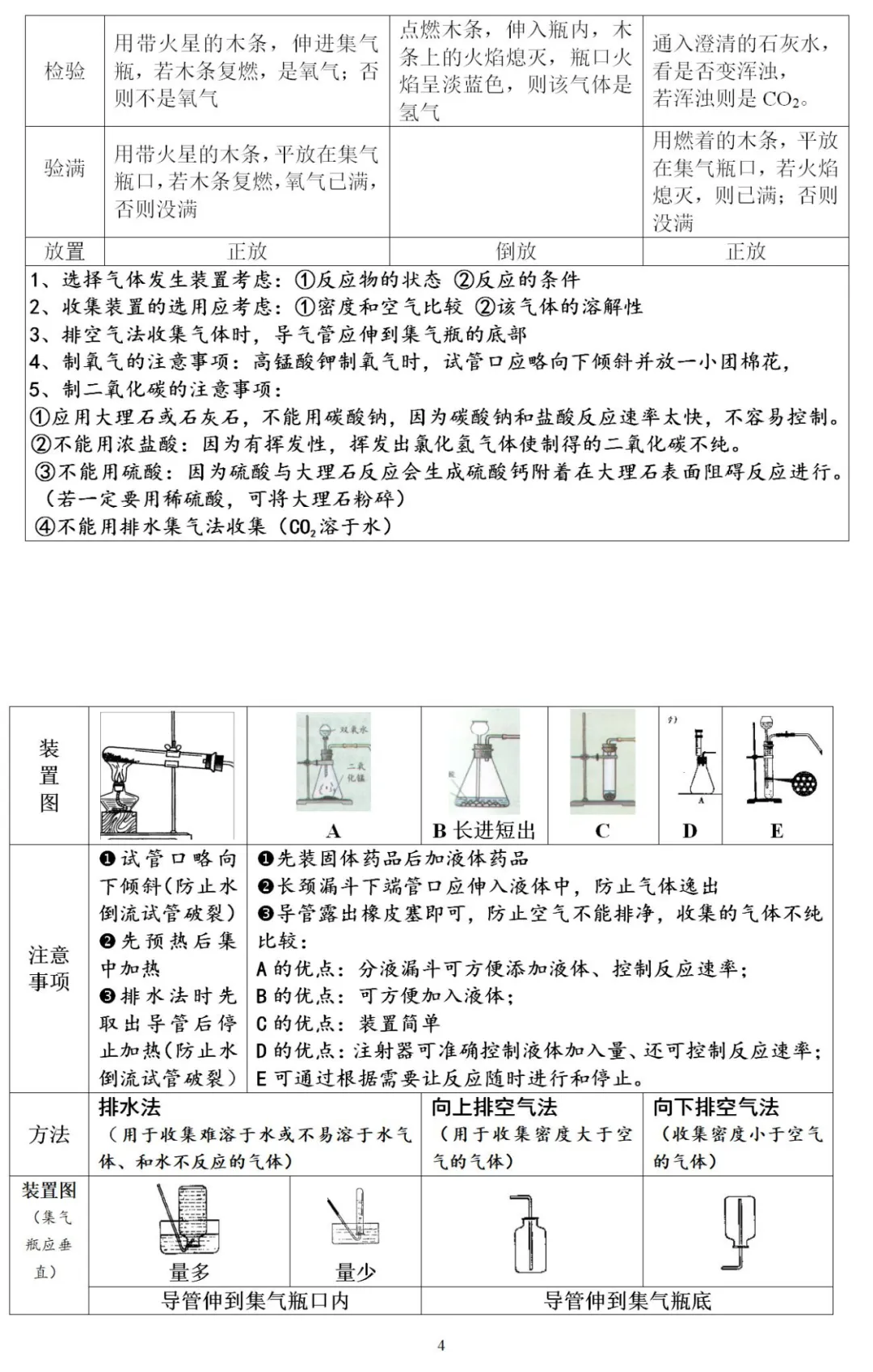 初中化学 | 2024中考化学重点、难点、考点集锦!(转给孩子) 第4张