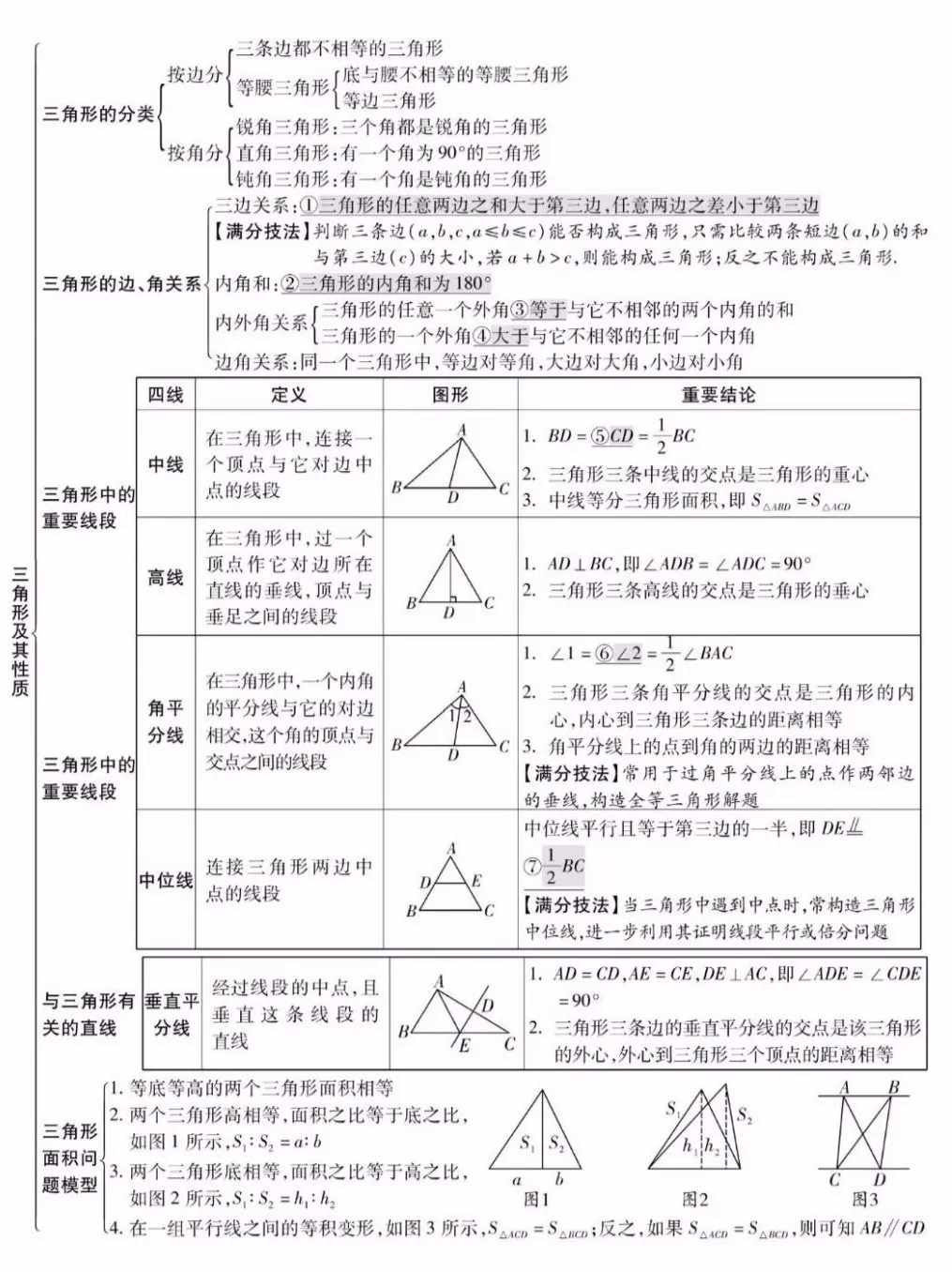 中考数学知识点精编汇总 第16张