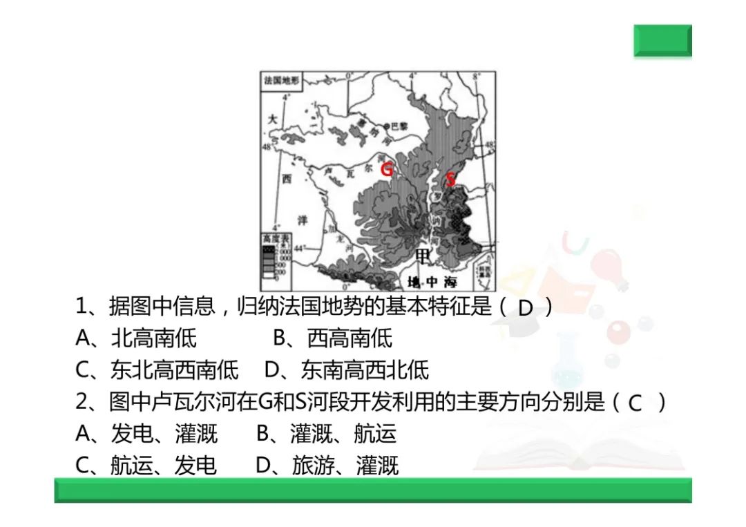 中考地理复习总结--地形专题 第16张