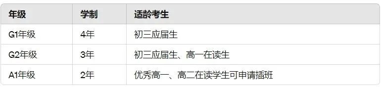 中考后还有机会!上实剑桥国际高中24秋招考情解析!上实剑桥好吗?笔试面试考情?考试时间?考试难度? 第6张