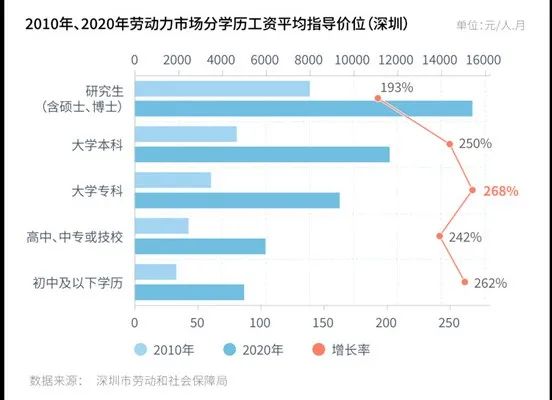 上海初中老师:中考分流,我见证不同家庭的挣扎 第12张