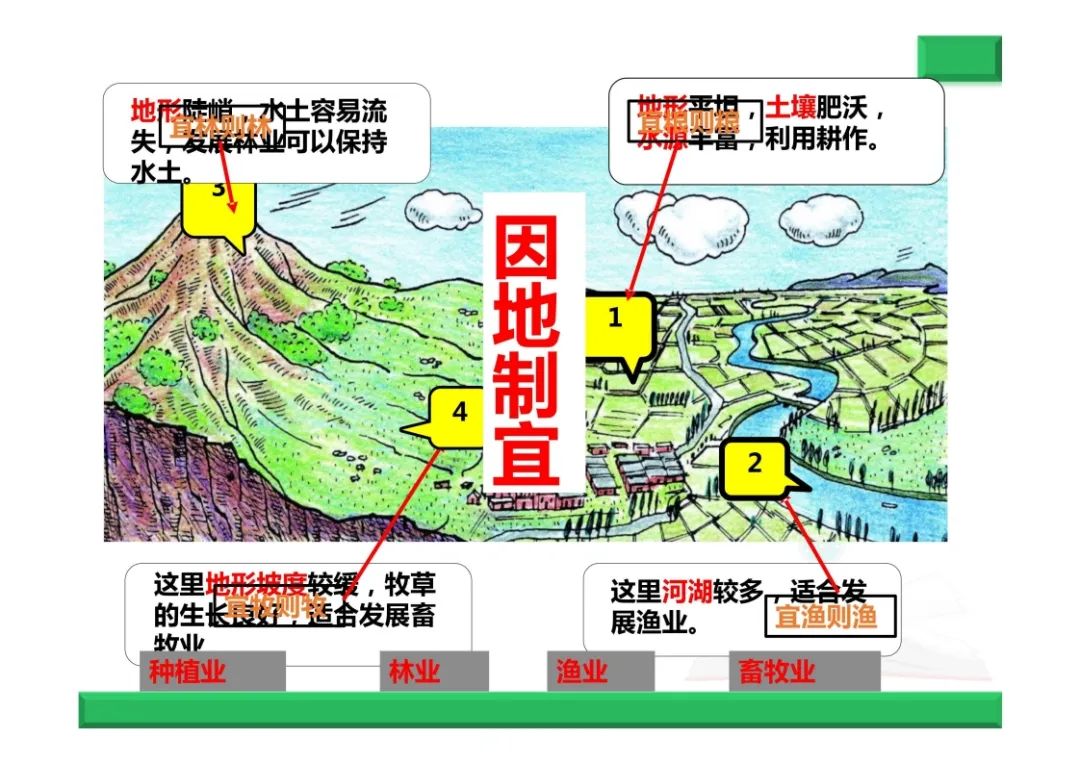 中考地理复习总结--地形专题 第22张