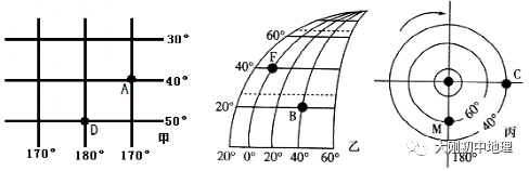 中考专训:经纬度与地球运动(精选50题) 第54张