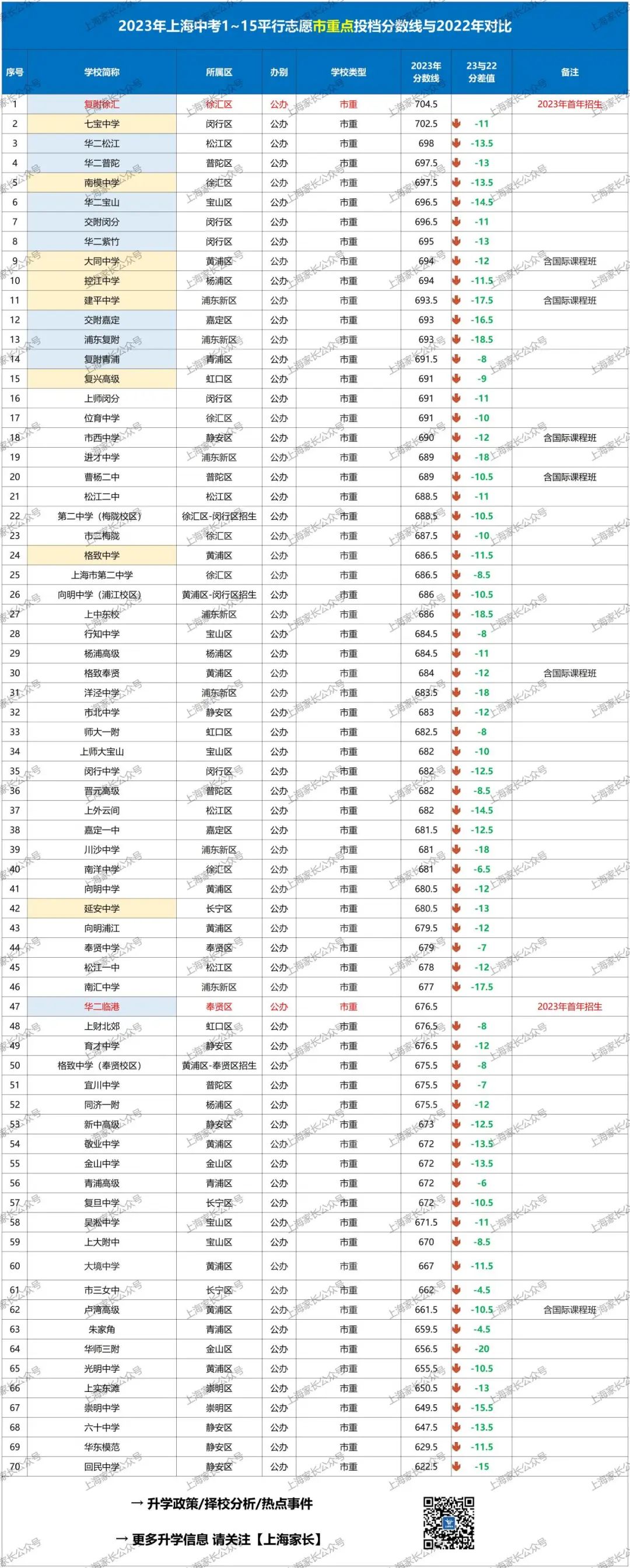 会更难?2024上海中考命题依据是什么?官方透露了这些重要信息!这些学生或将受益!附最新预测→ 第9张