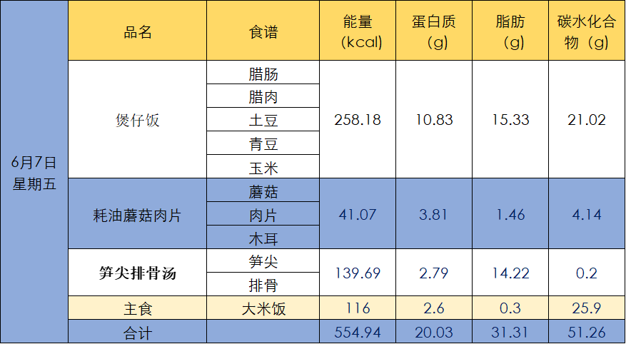 【每周菜谱】麟湖小学第十五周菜单 第7张