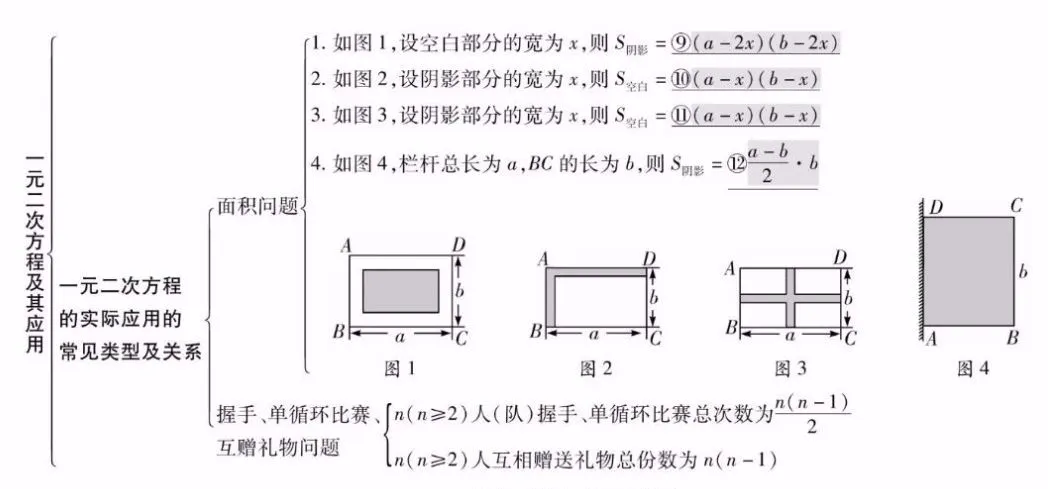 中考数学知识点精编汇总 第9张