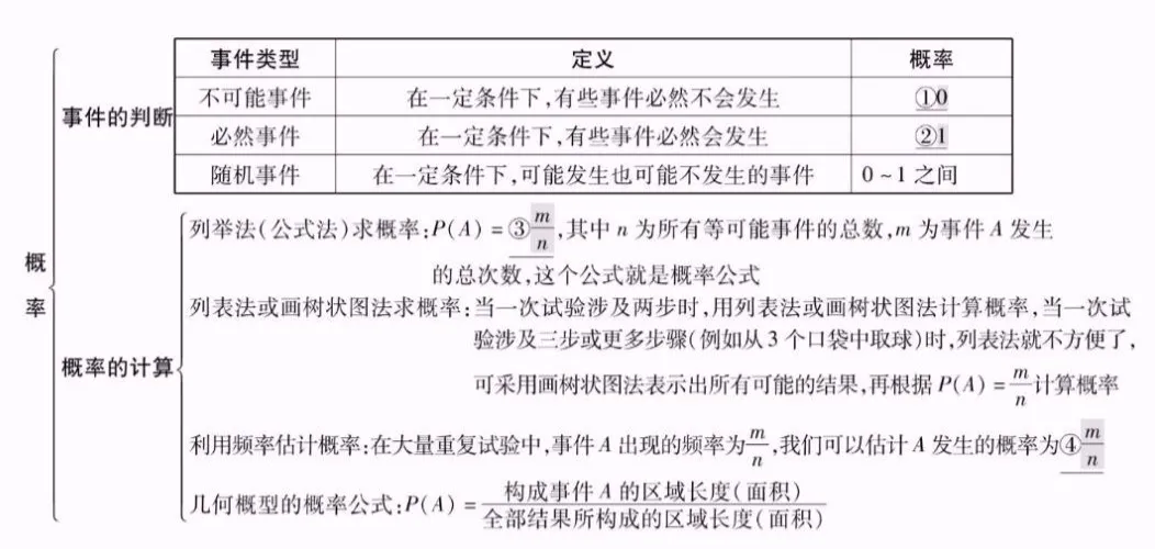 中考数学知识点精编汇总 第32张