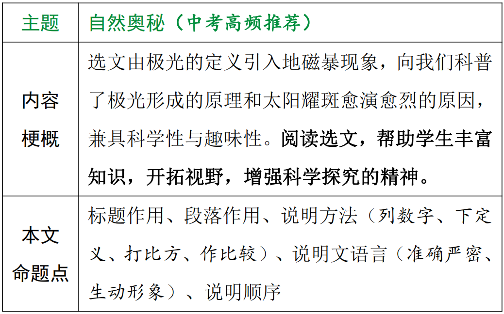 【中考现代文考前阅读第28期】温馨的亲情、美丽的极光,都是生活的宝藏 第12张