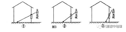 中考专训:经纬度与地球运动(精选50题) 第2张