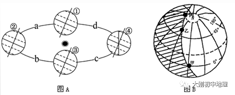 中考专训:经纬度与地球运动(精选50题) 第47张
