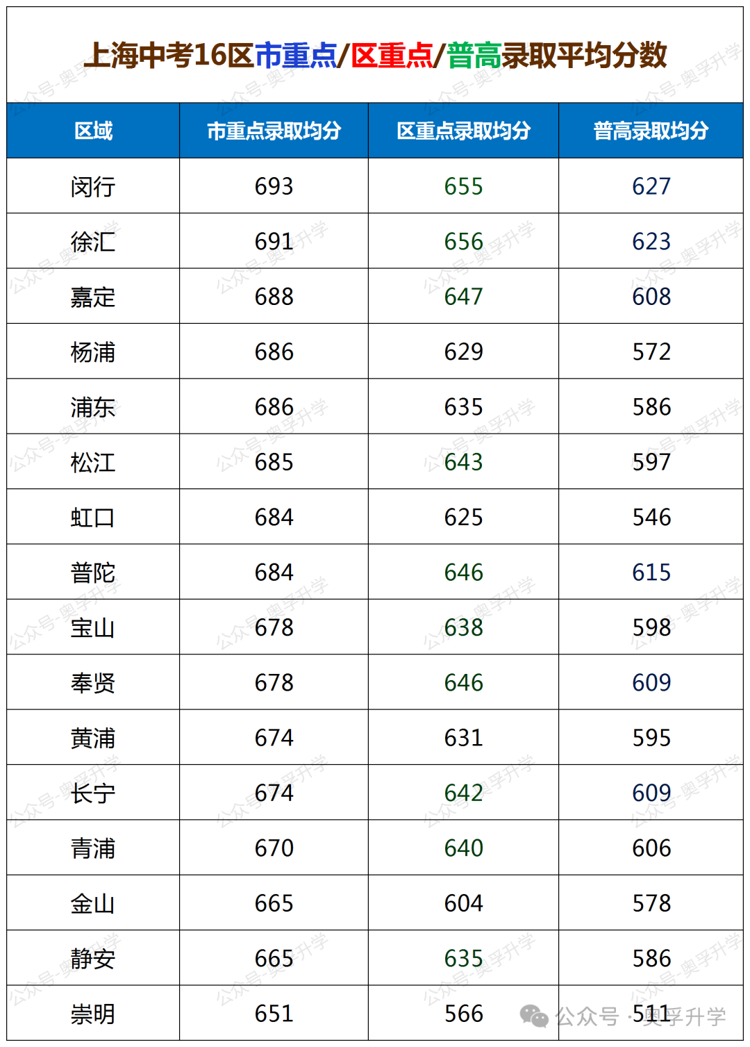 群里的事情:啊,中考 第3张