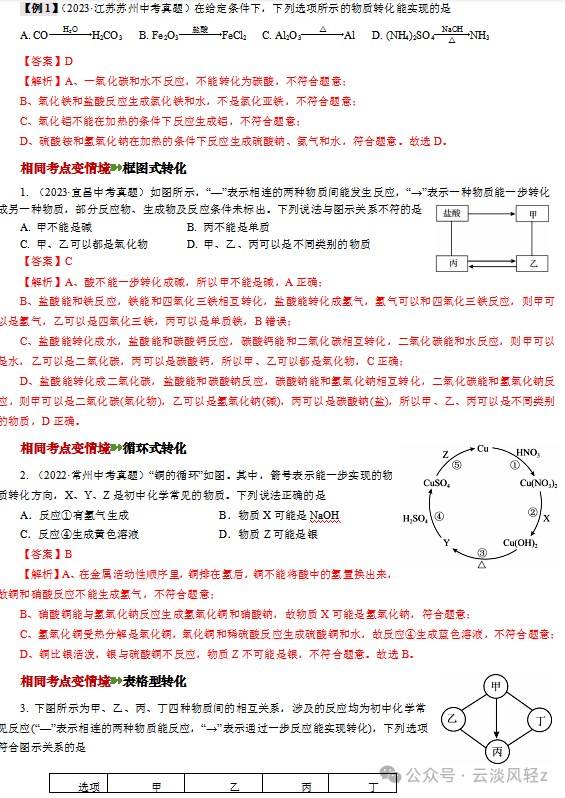 中考化学解题技巧5  物质的转化与推断 第3张