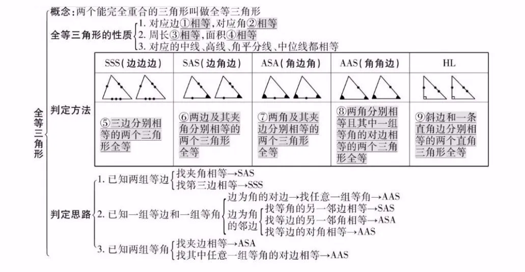 中考数学知识点精编汇总 第18张