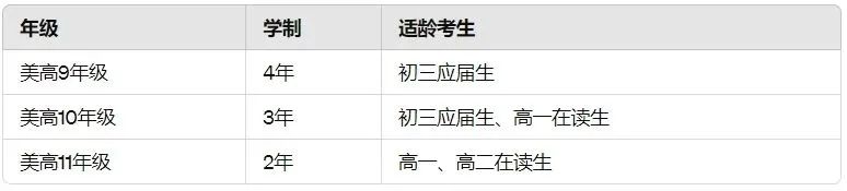 中考后还有机会!上实剑桥国际高中24秋招考情解析!上实剑桥好吗?笔试面试考情?考试时间?考试难度? 第7张