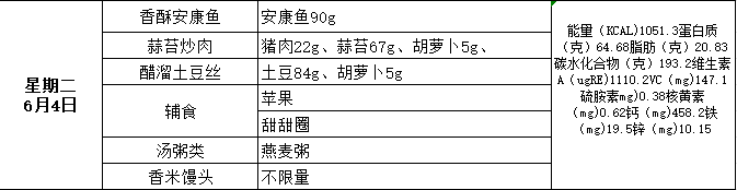 “荟味美食 健康成长”— —城阳区荟城小学阳光午餐第十五周食谱公示(总第396期) 第18张