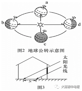 中考专训:经纬度与地球运动(精选50题) 第16张