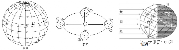 中考专训:经纬度与地球运动(精选50题) 第3张