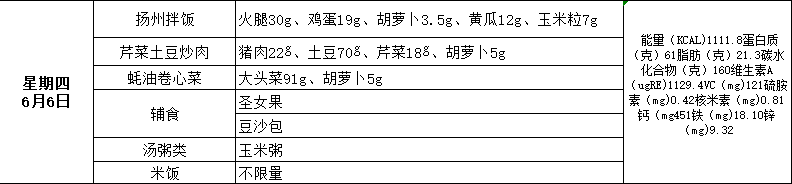 “荟味美食 健康成长”— —城阳区荟城小学阳光午餐第十五周食谱公示(总第396期) 第24张