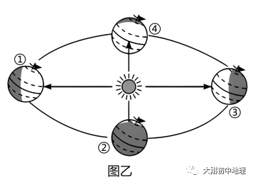 中考专训:经纬度与地球运动(精选50题) 第21张