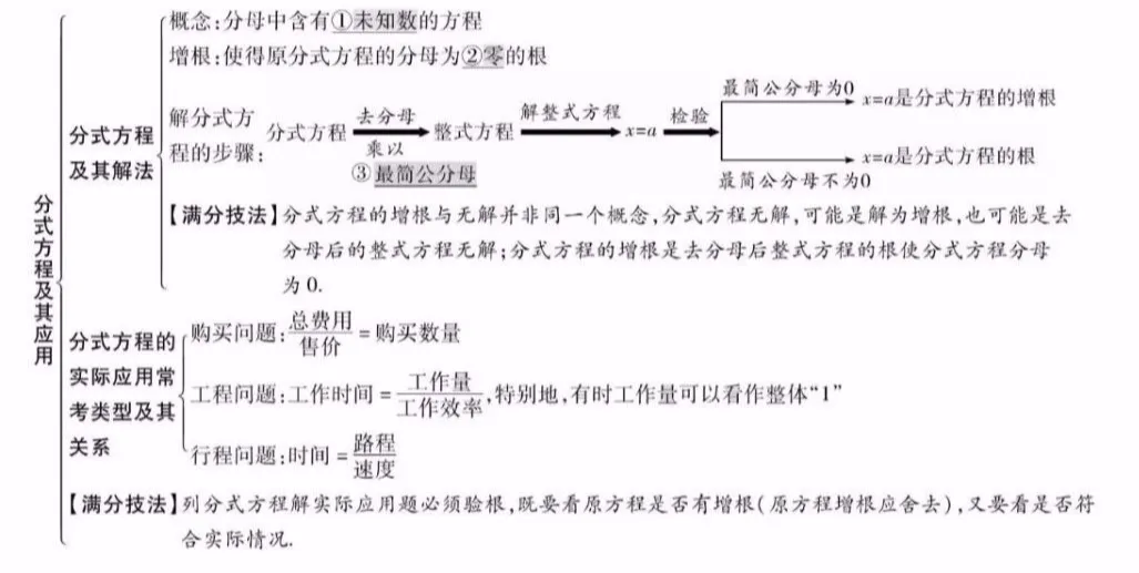 中考数学知识点精编汇总 第7张