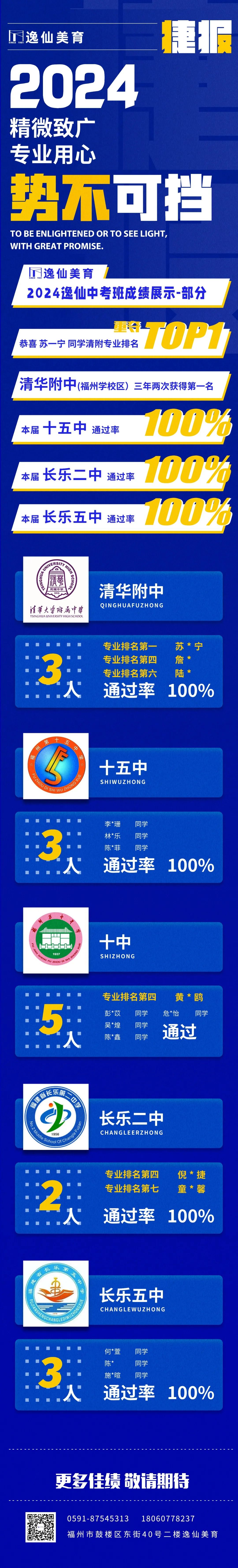 【捷报】势不可挡·2024逸仙美术中考班成绩展示(一) 第1张