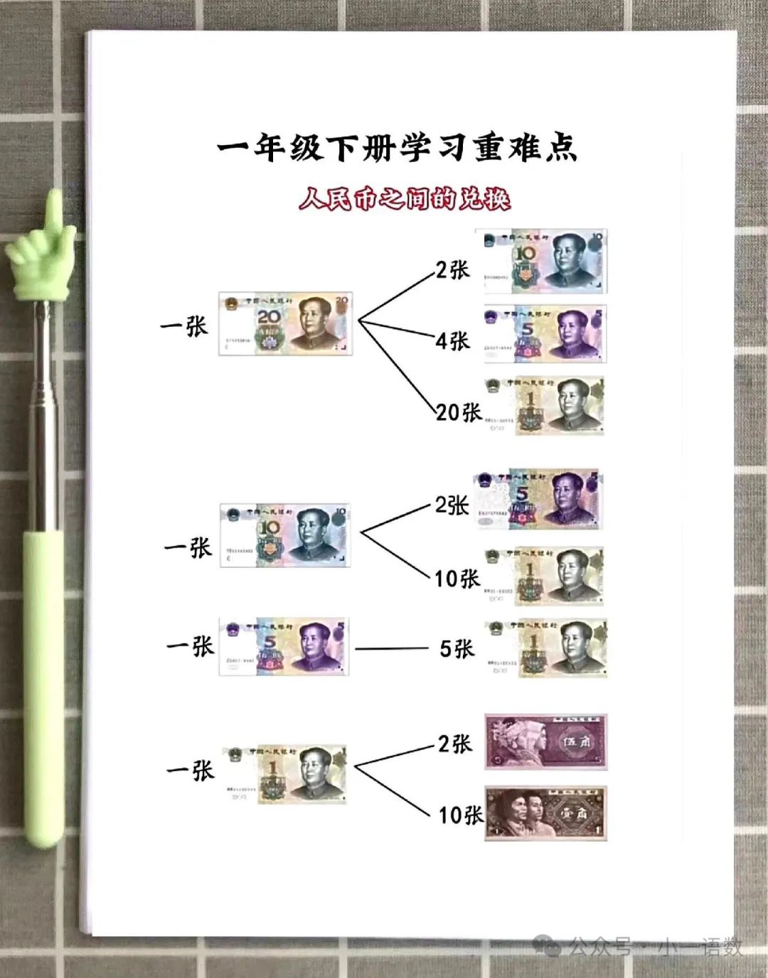 小学一年级下册数学元角分知识点归纳及换算专项学习 第2张