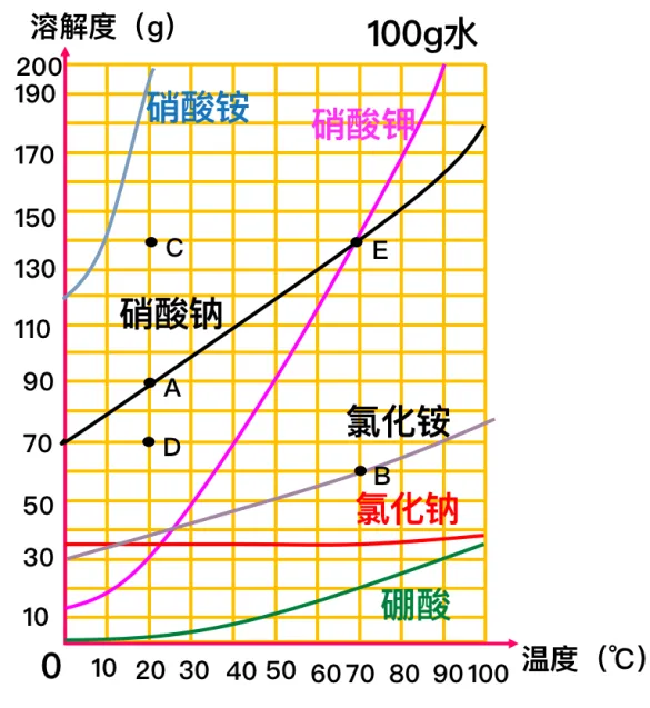 溶液|中考化学复习考点精讲9 第68张