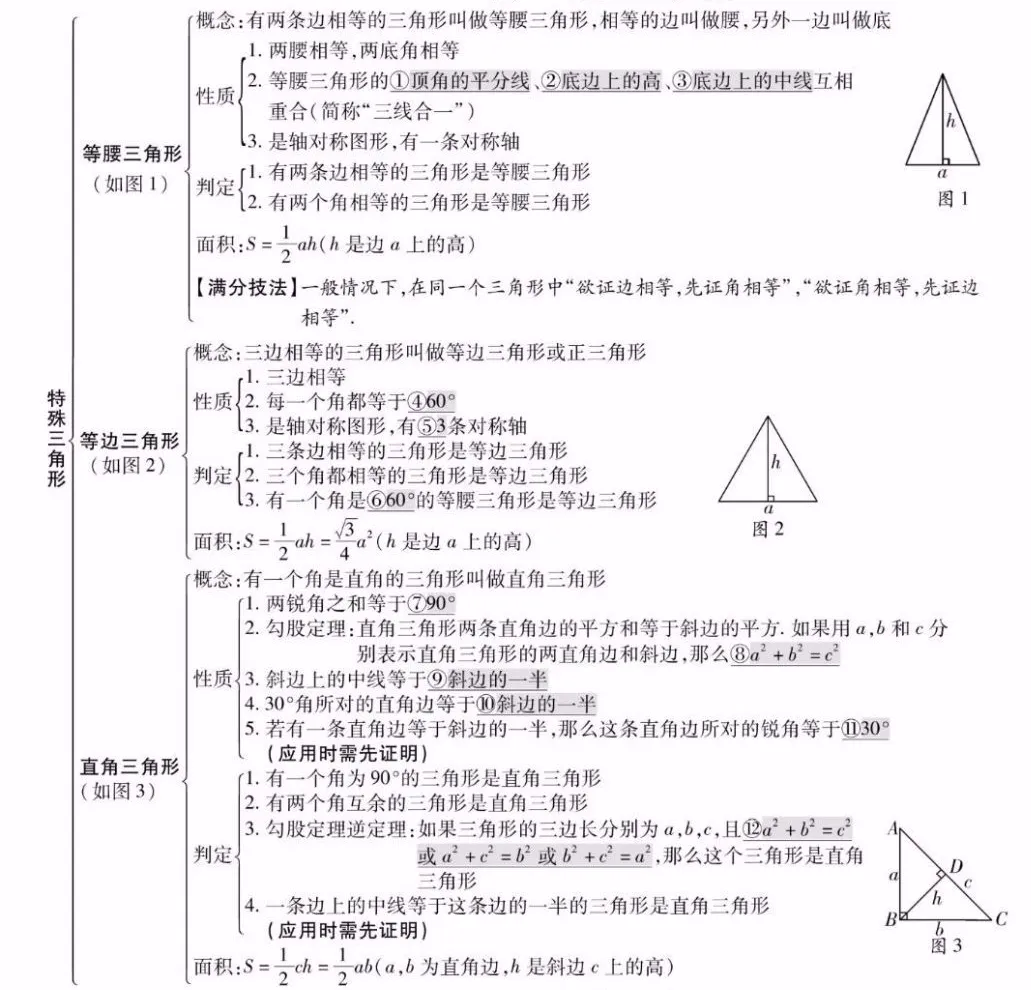 中考数学知识点精编汇总 第17张