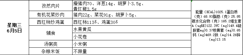 “荟味美食 健康成长”— —城阳区荟城小学阳光午餐第十五周食谱公示(总第396期) 第21张