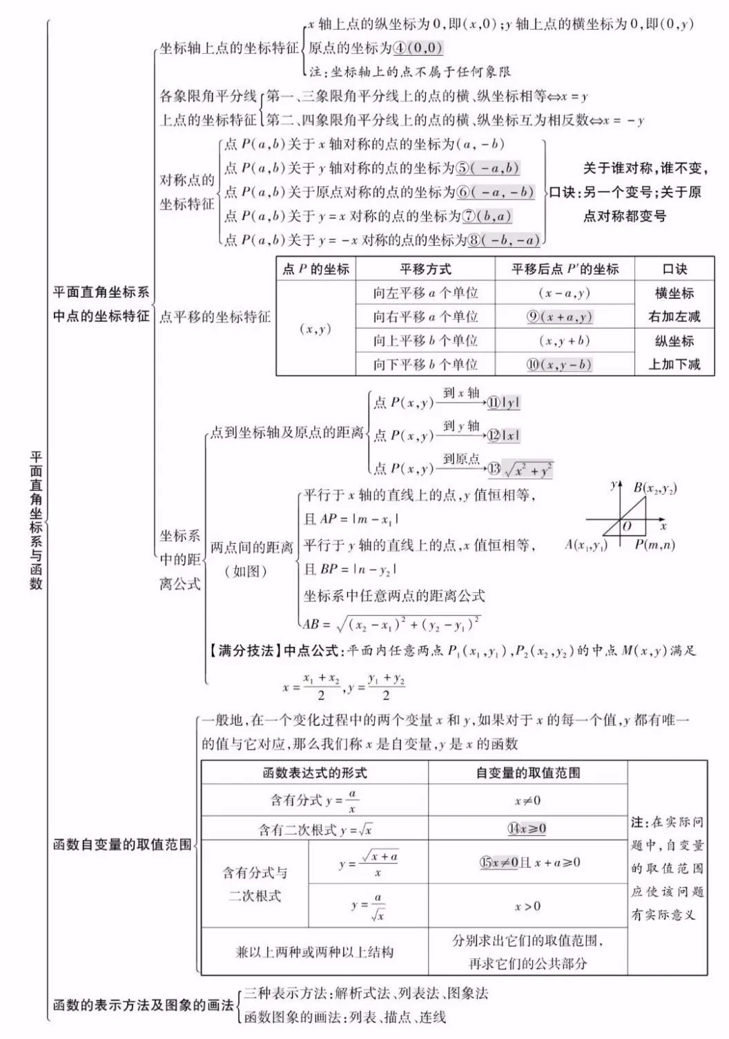 中考数学知识点精编汇总 第11张