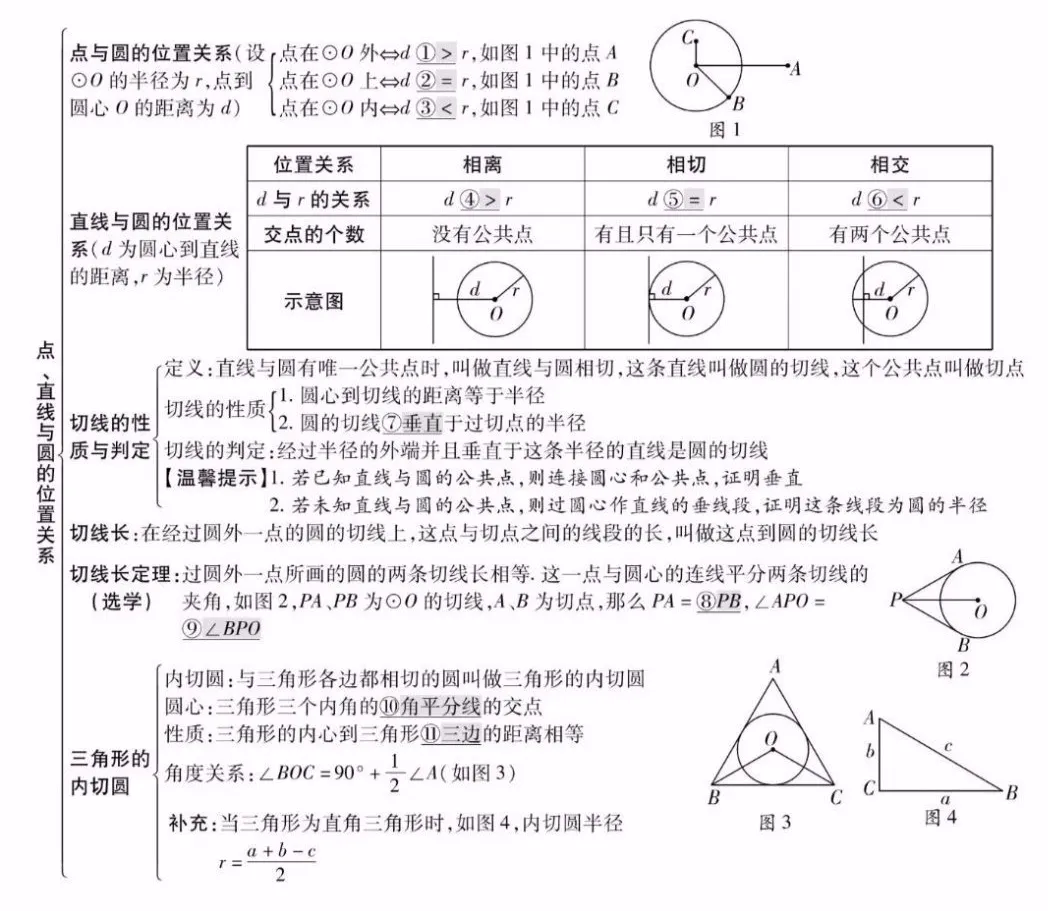 中考数学知识点精编汇总 第26张