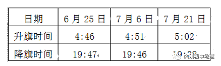 中考专训:经纬度与地球运动(精选50题) 第34张